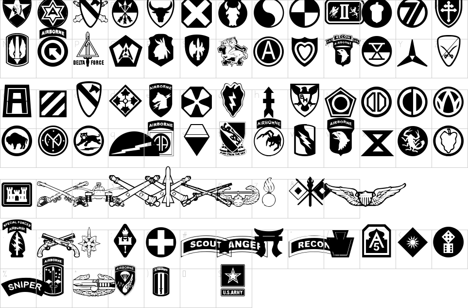 table des caractères