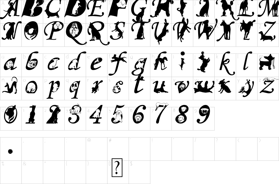 table des caractères